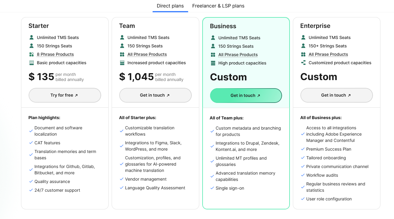 Phrase localization platform pricing plans and features